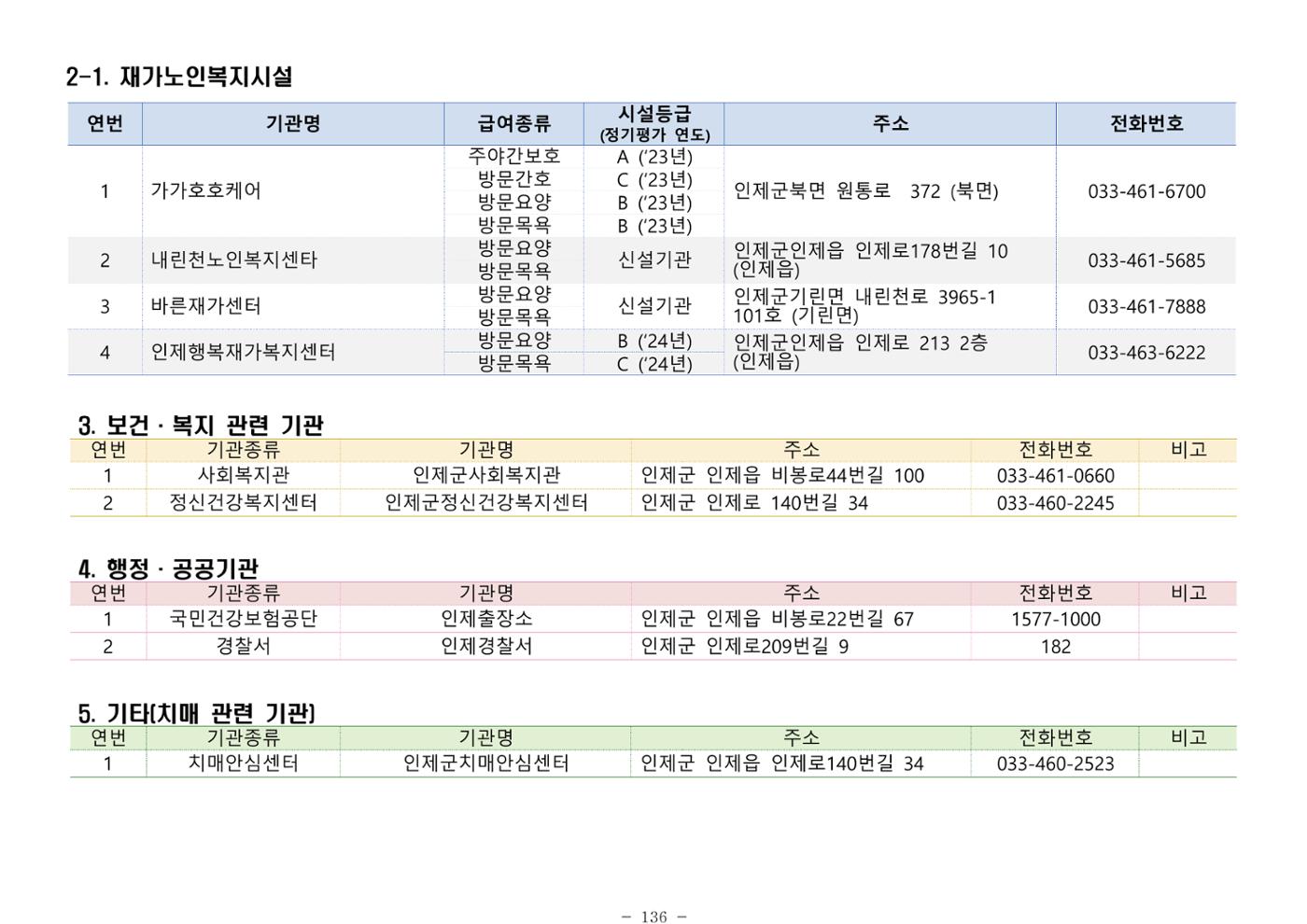 2025년 치매환자 및 노인을 위한 자원현황 안내서 136페이지