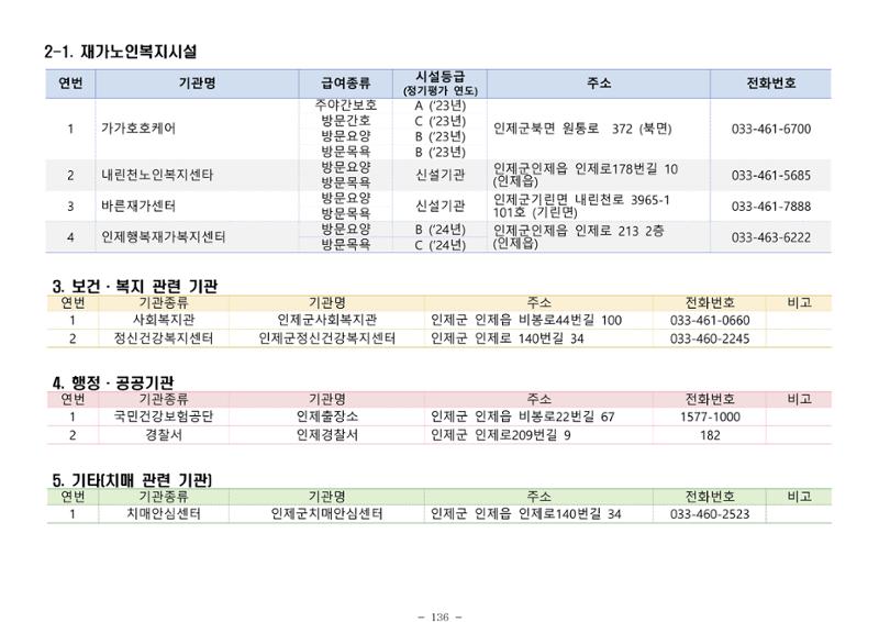 2025년 치매환자 및 노인을 위한 자원현황 안내서 136페이지