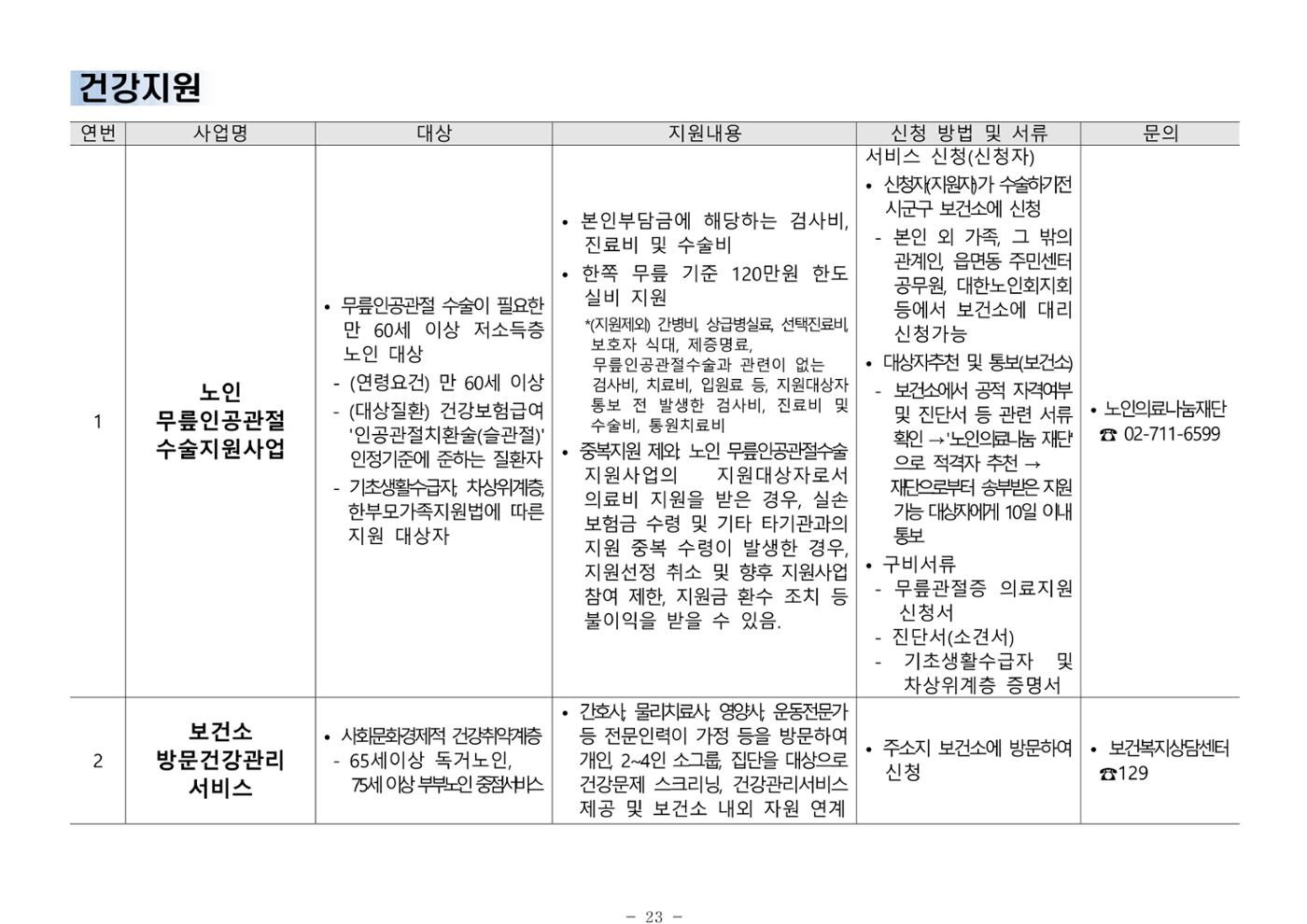 2025년 치매환자 및 노인을 위한 자원현황 안내서 23페이지