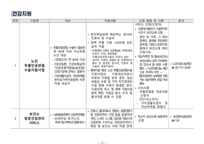 2025년 치매환자 및 노인을 위한 자원현황 안내서 23페이지