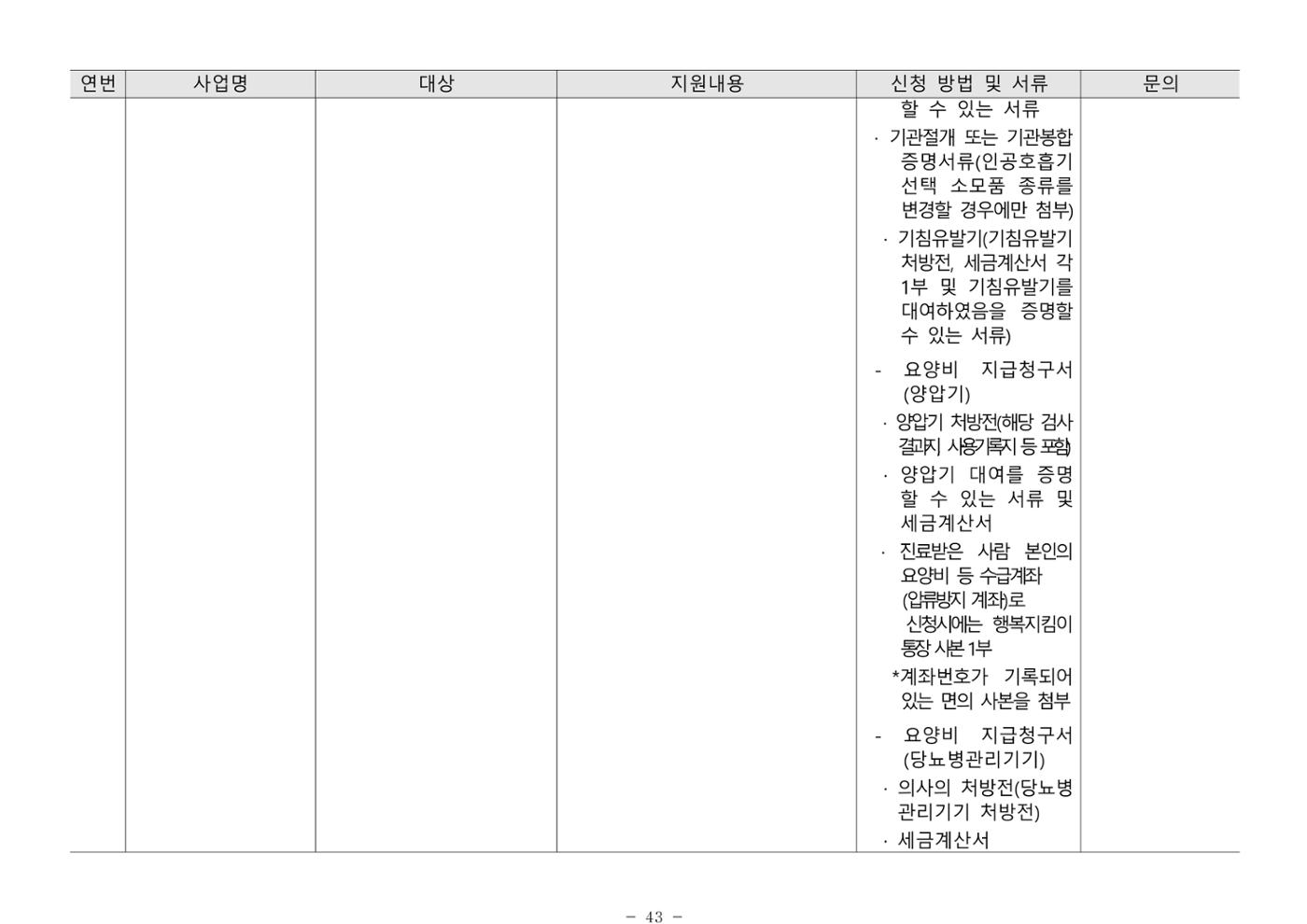 2025년 치매환자 및 노인을 위한 자원현황 안내서 43페이지