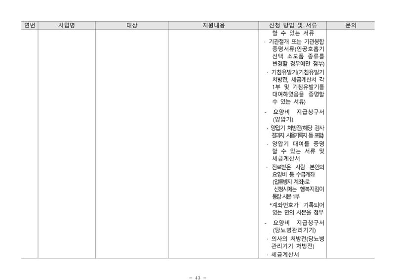 2025년 치매환자 및 노인을 위한 자원현황 안내서 43페이지