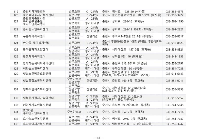 2025년 치매환자 및 노인을 위한 자원현황 안내서 63페이지