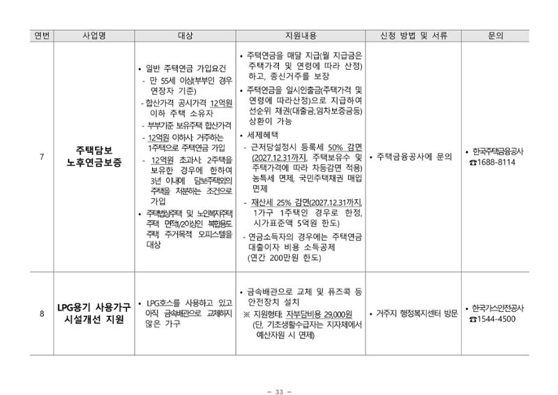 2025년 치매환자 및 노인을 위한 자원현황 안내서 33페이지