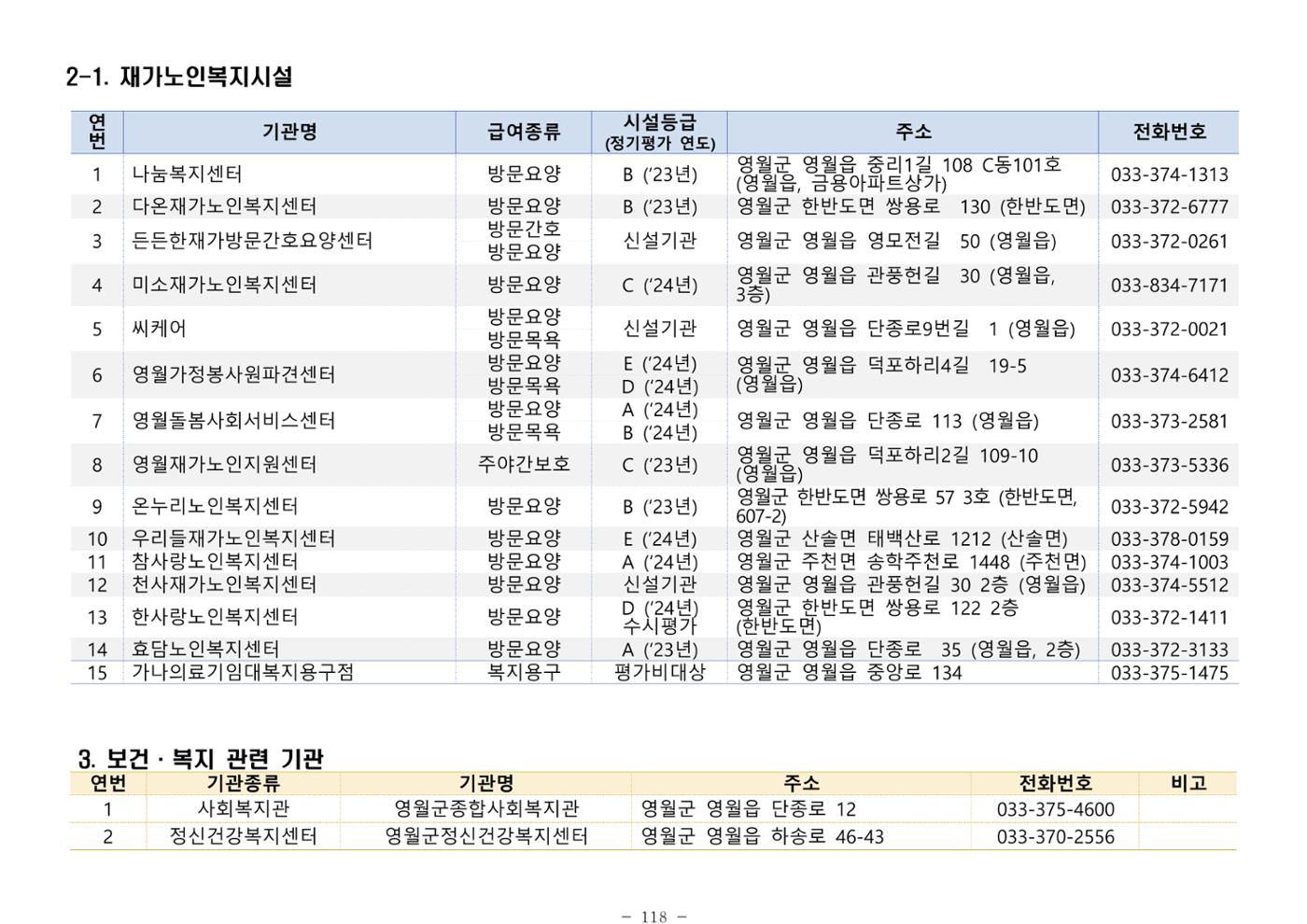 2025년 치매환자 및 노인을 위한 자원현황 안내서 118페이지
