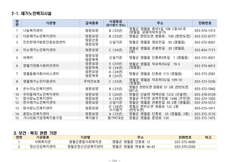 2025년 치매환자 및 노인을 위한 자원현황 안내서 118페이지