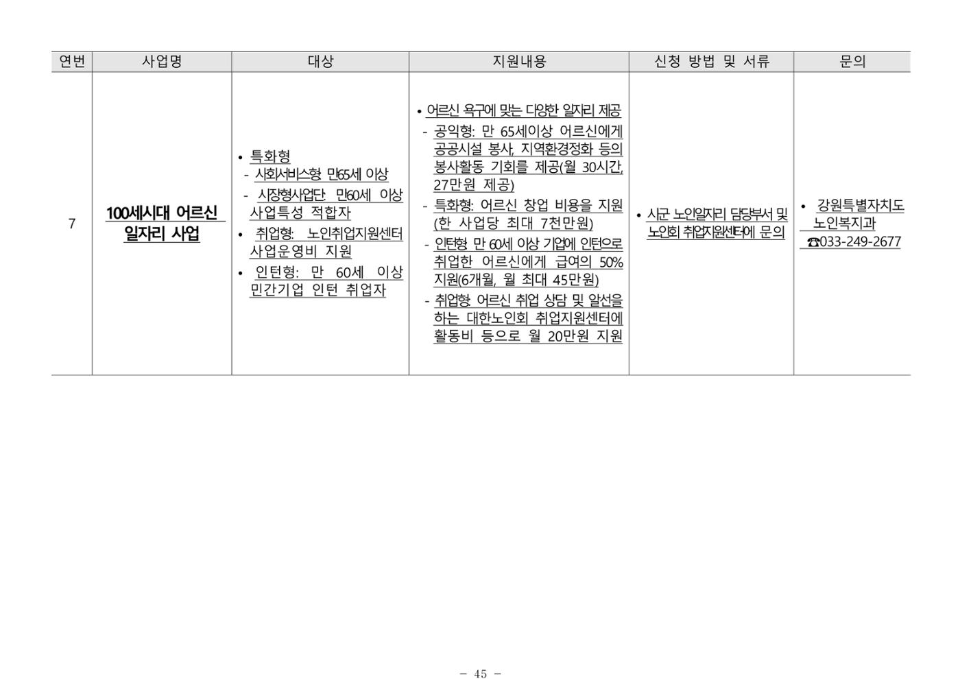 2025년 치매환자 및 노인을 위한 자원현황 안내서 45페이지