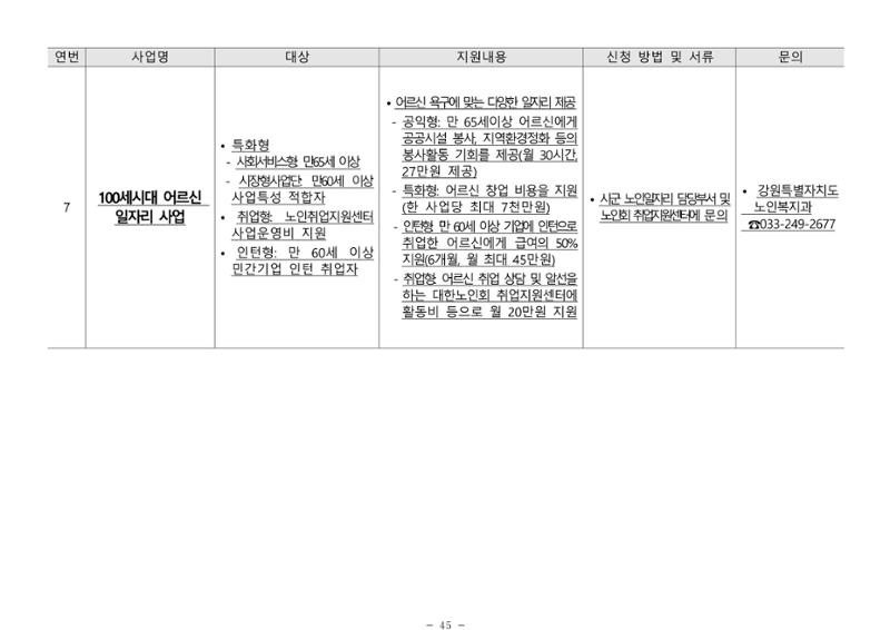2025년 치매환자 및 노인을 위한 자원현황 안내서 45페이지