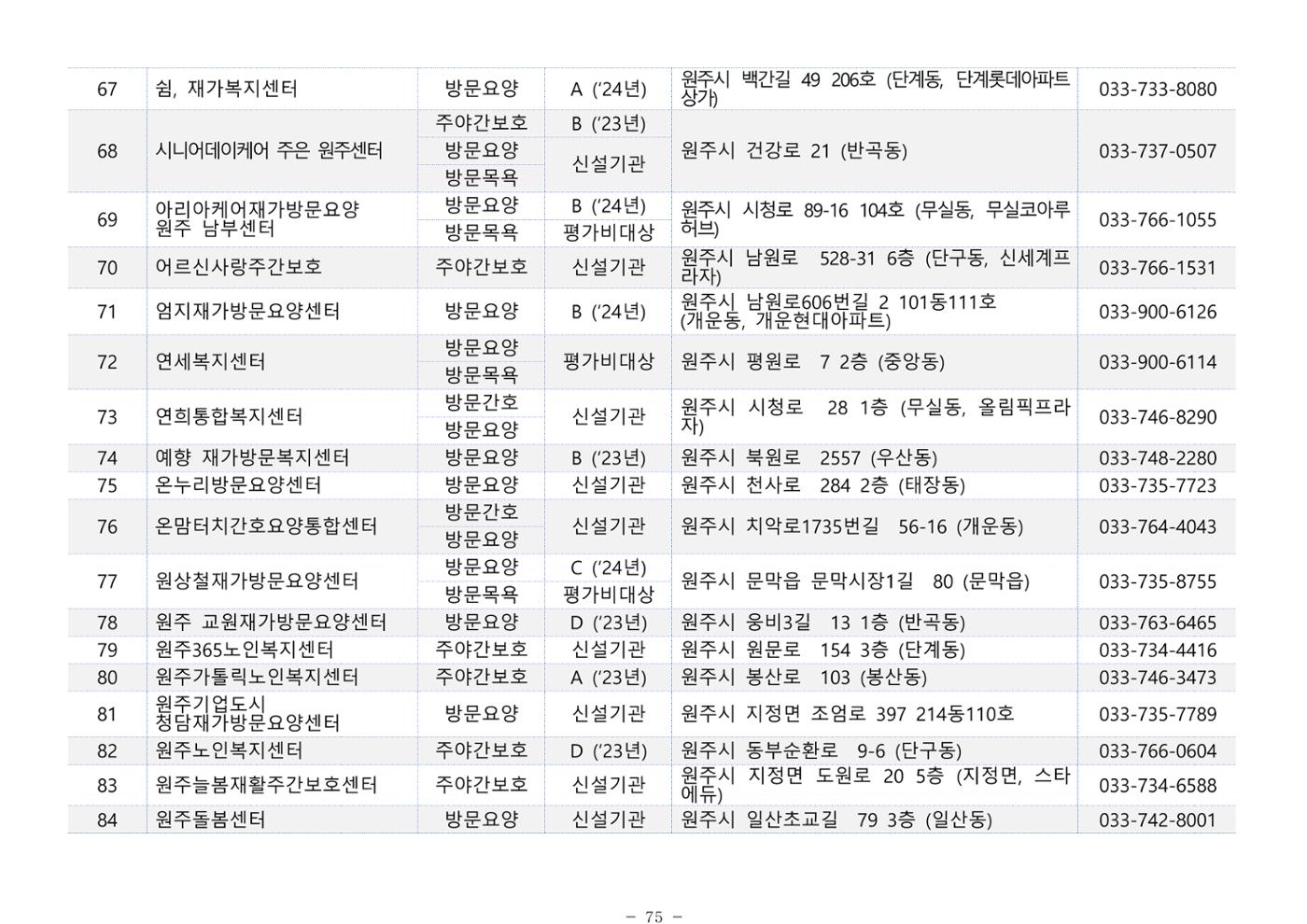 2025년 치매환자 및 노인을 위한 자원현황 안내서 75페이지