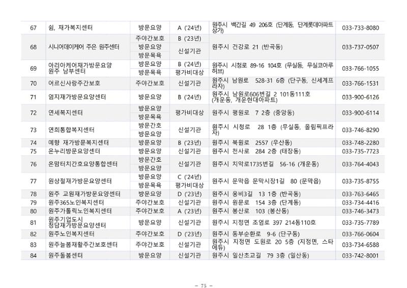 2025년 치매환자 및 노인을 위한 자원현황 안내서 75페이지