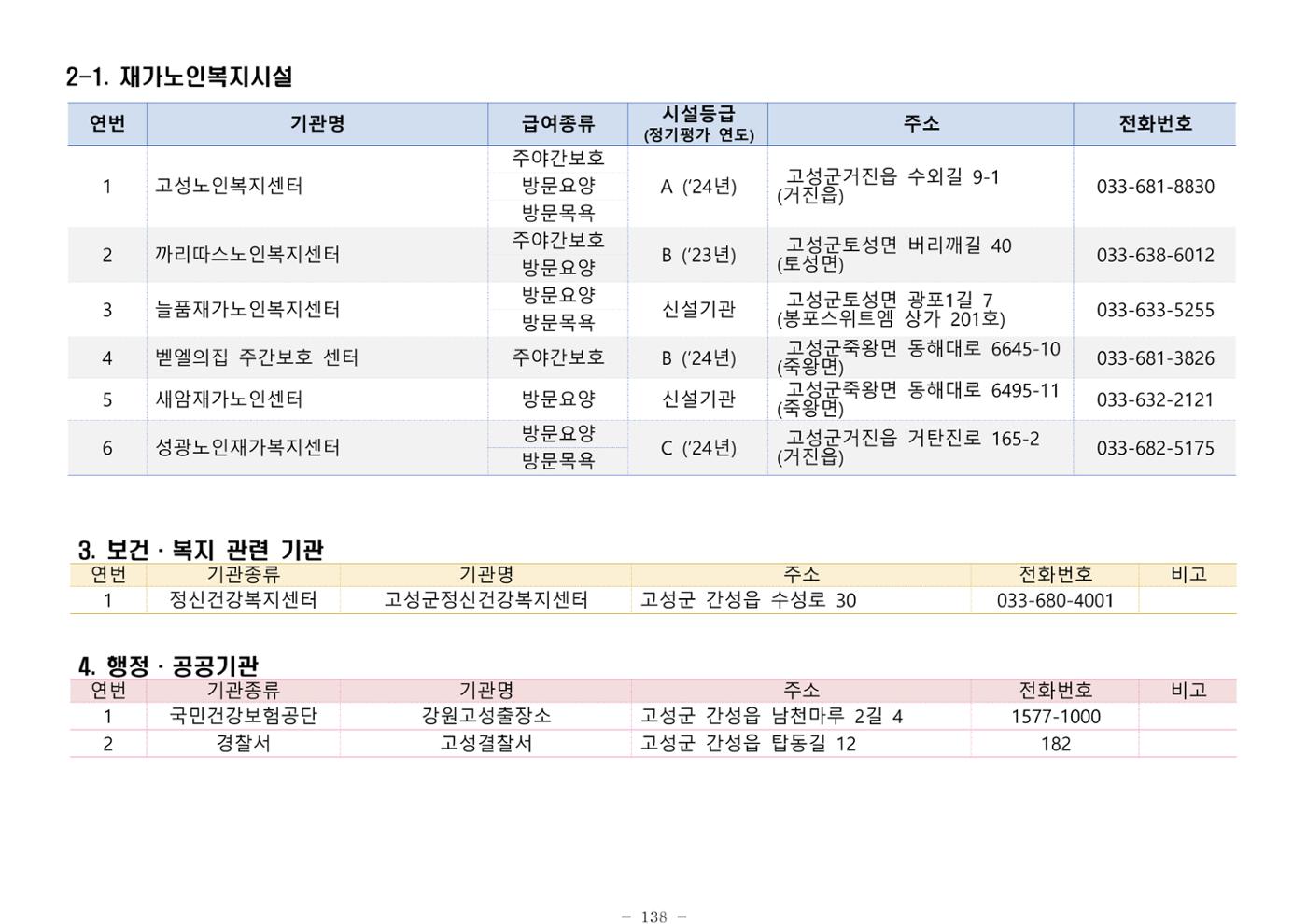 2025년 치매환자 및 노인을 위한 자원현황 안내서 138페이지