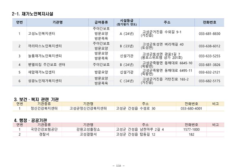 2025년 치매환자 및 노인을 위한 자원현황 안내서 138페이지