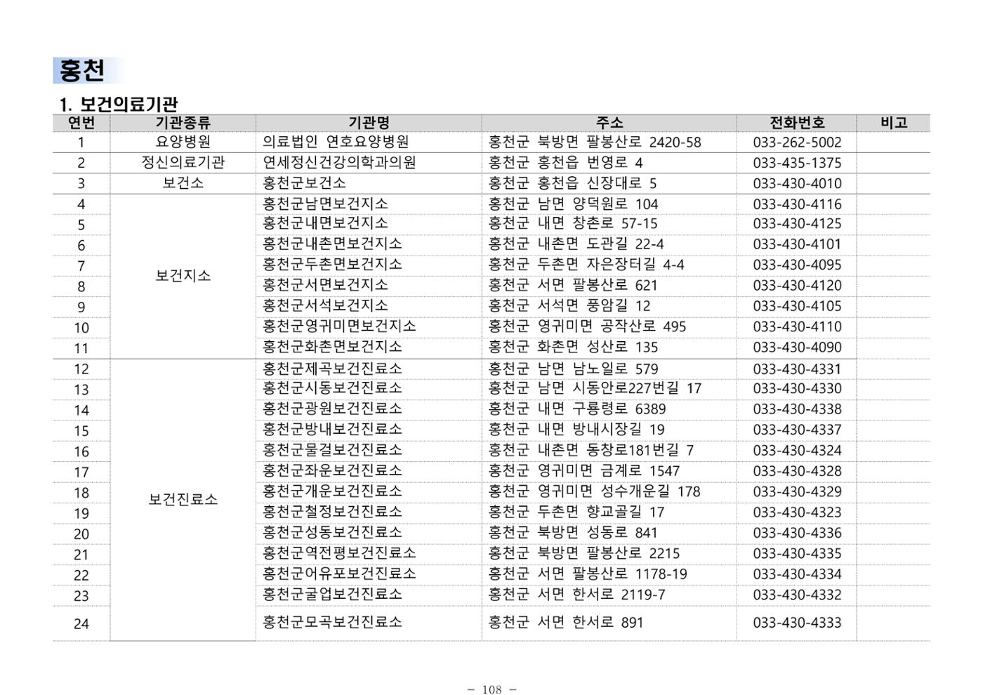2025년 치매환자 및 노인을 위한 자원현황 안내서 108페이지