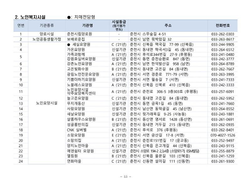 2025년 치매환자 및 노인을 위한 자원현황 안내서 53페이지