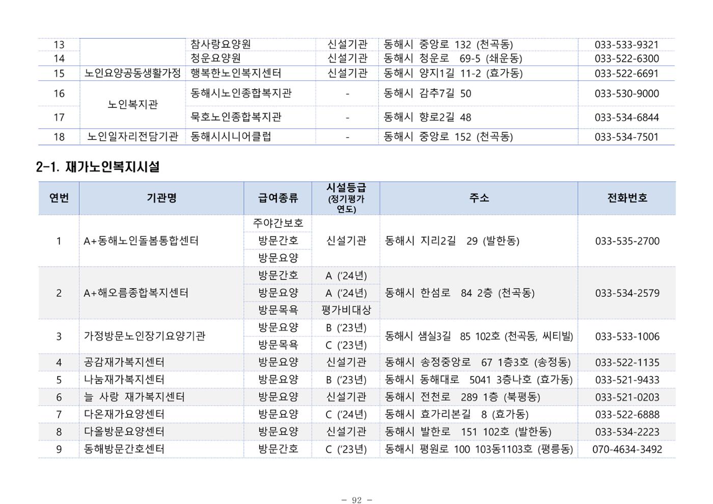 2025년 치매환자 및 노인을 위한 자원현황 안내서 92페이지