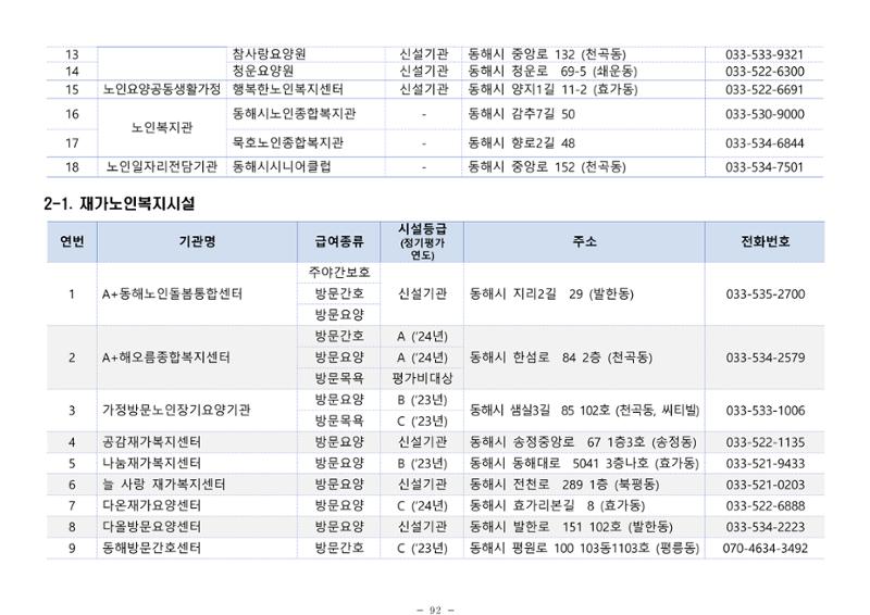 2025년 치매환자 및 노인을 위한 자원현황 안내서 92페이지