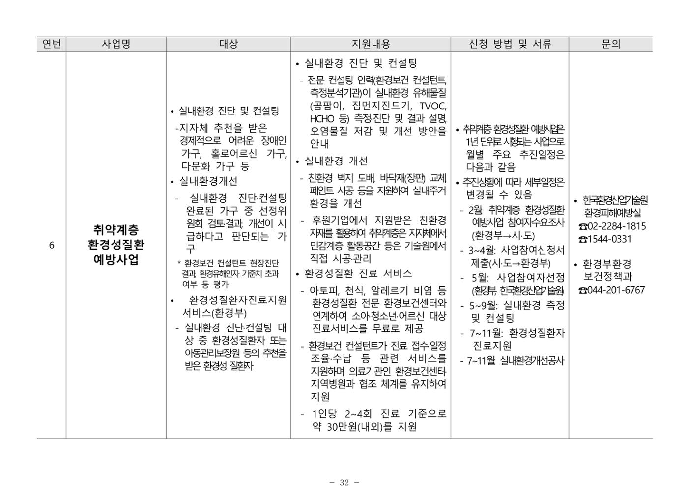 2025년 치매환자 및 노인을 위한 자원현황 안내서 32페이지