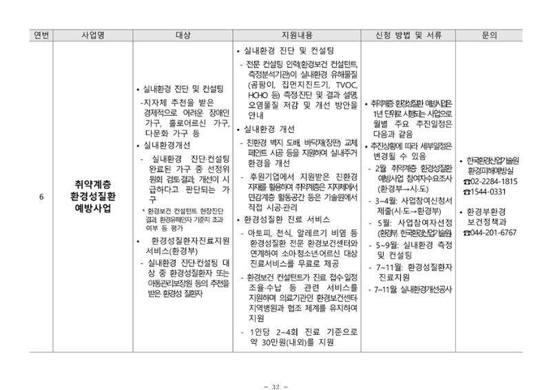 2025년 치매환자 및 노인을 위한 자원현황 안내서 32페이지
