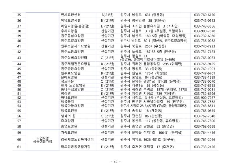 2025년 치매환자 및 노인을 위한 자원현황 안내서 69페이지