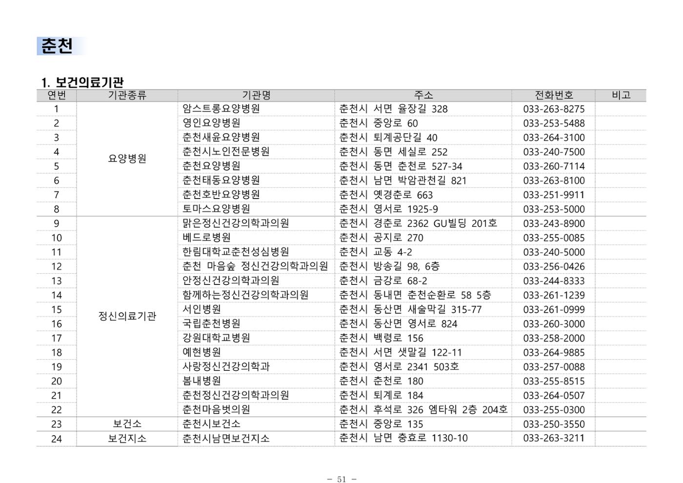 2025년 치매환자 및 노인을 위한 자원현황 안내서 51페이지