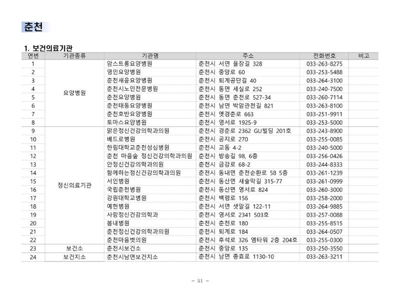 2025년 치매환자 및 노인을 위한 자원현황 안내서 51페이지