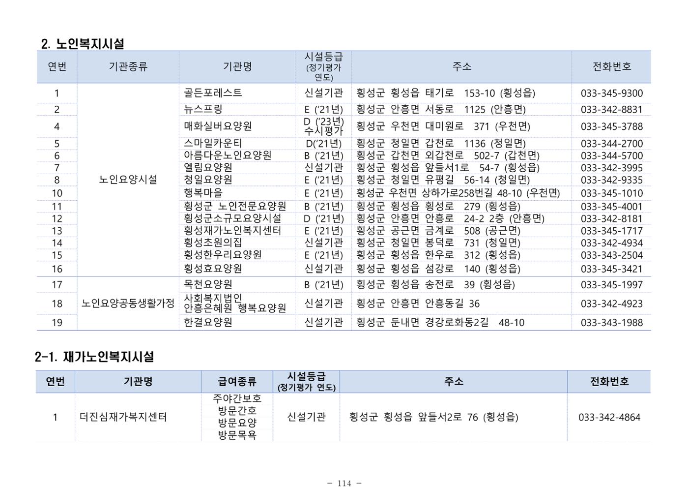 2025년 치매환자 및 노인을 위한 자원현황 안내서 114페이지