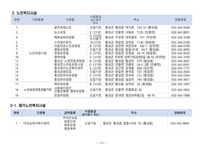 2025년 치매환자 및 노인을 위한 자원현황 안내서 114페이지
