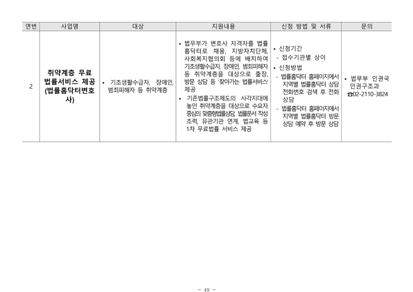 2025년 치매환자 및 노인을 위한 자원현황 안내서 49페이지
