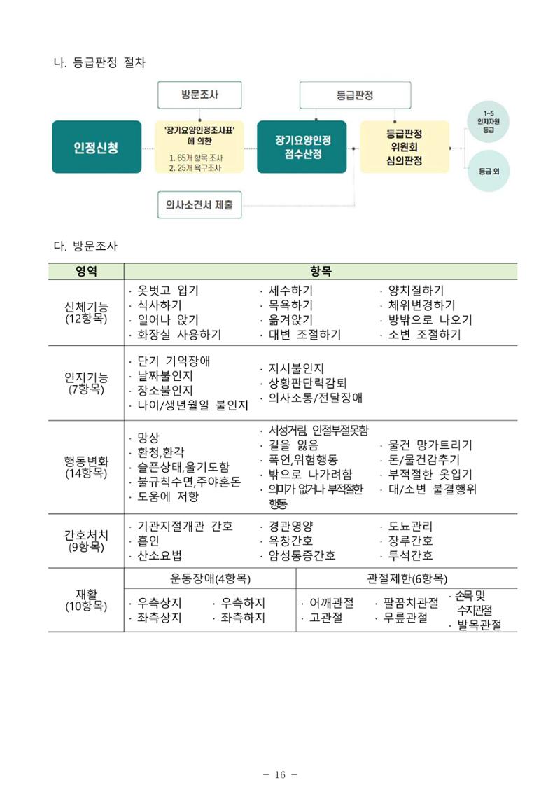 2025년 치매환자 및 노인을 위한 자원현황 안내서 16페이지