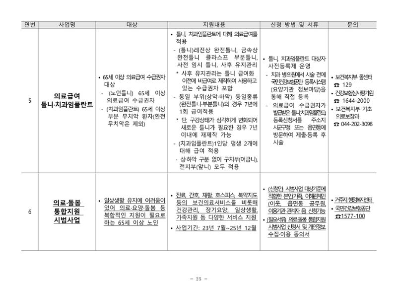 2025년 치매환자 및 노인을 위한 자원현황 안내서 25페이지