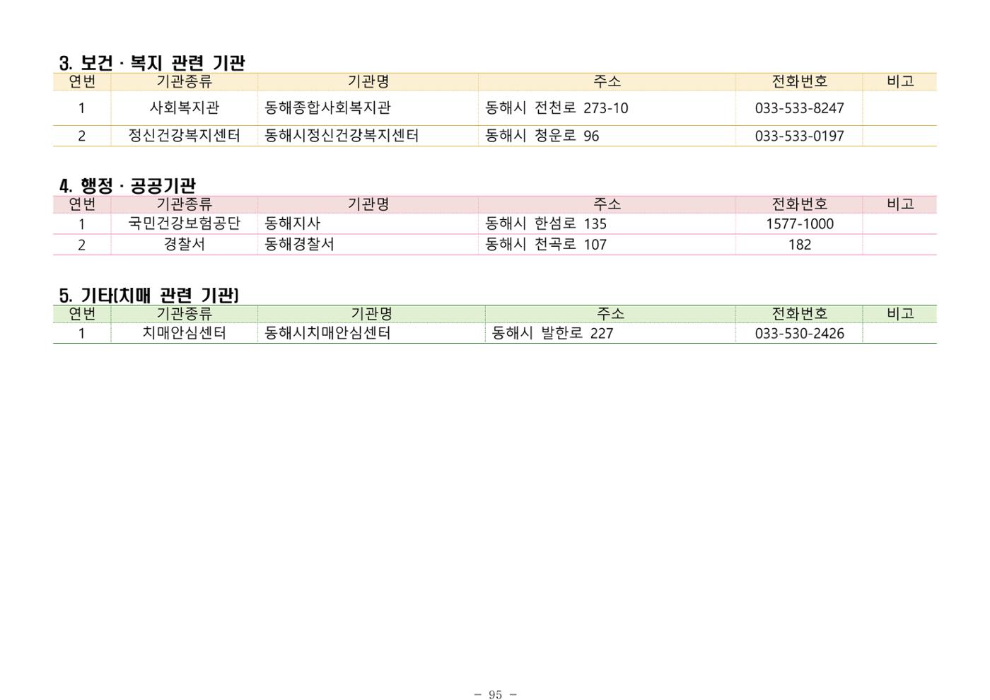 2025년 치매환자 및 노인을 위한 자원현황 안내서 95페이지