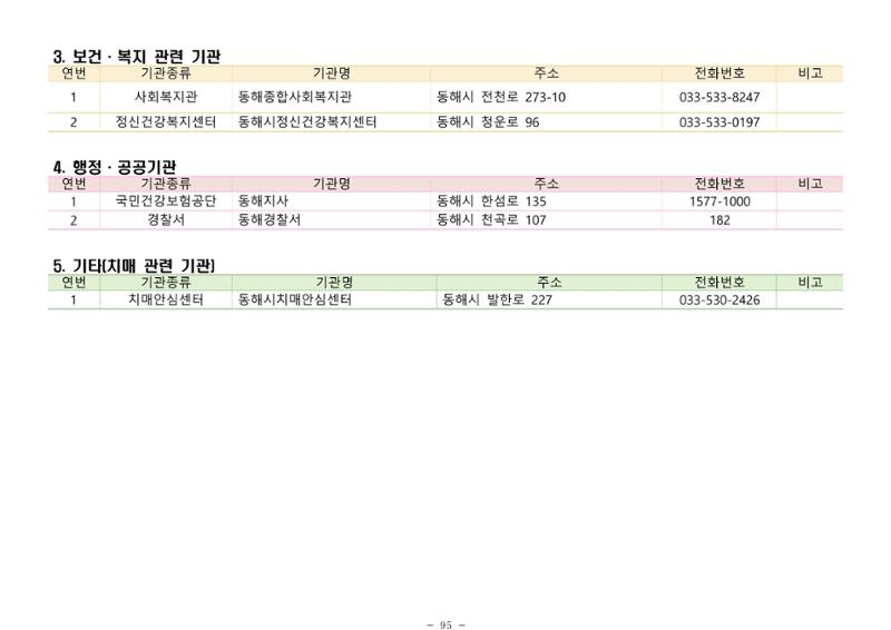 2025년 치매환자 및 노인을 위한 자원현황 안내서 95페이지