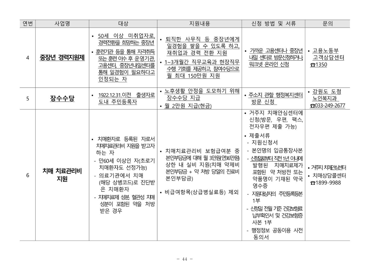 2025년 치매환자 및 노인을 위한 자원현황 안내서 44페이지