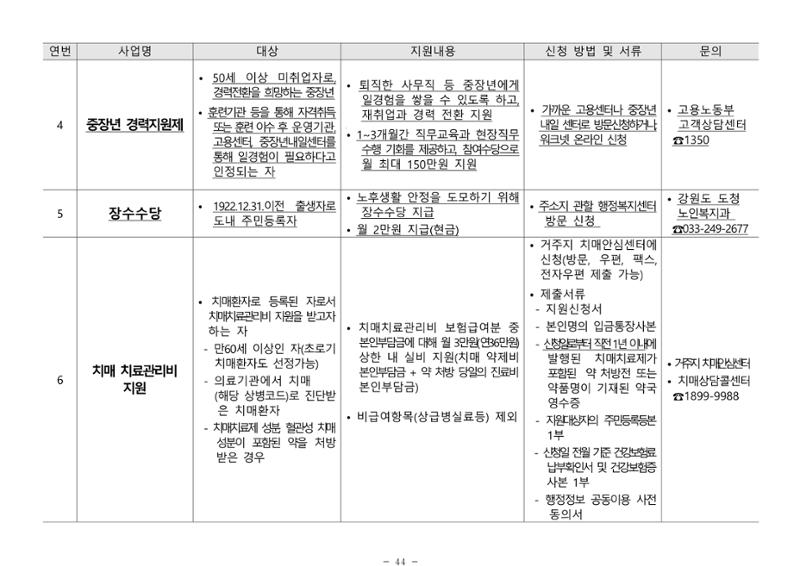 2025년 치매환자 및 노인을 위한 자원현황 안내서 44페이지