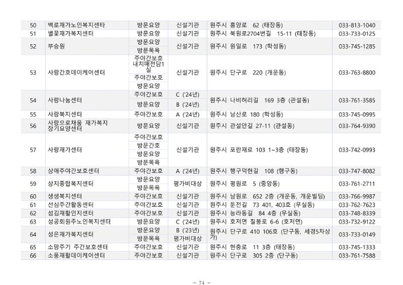 2025년 치매환자 및 노인을 위한 자원현황 안내서 74페이지