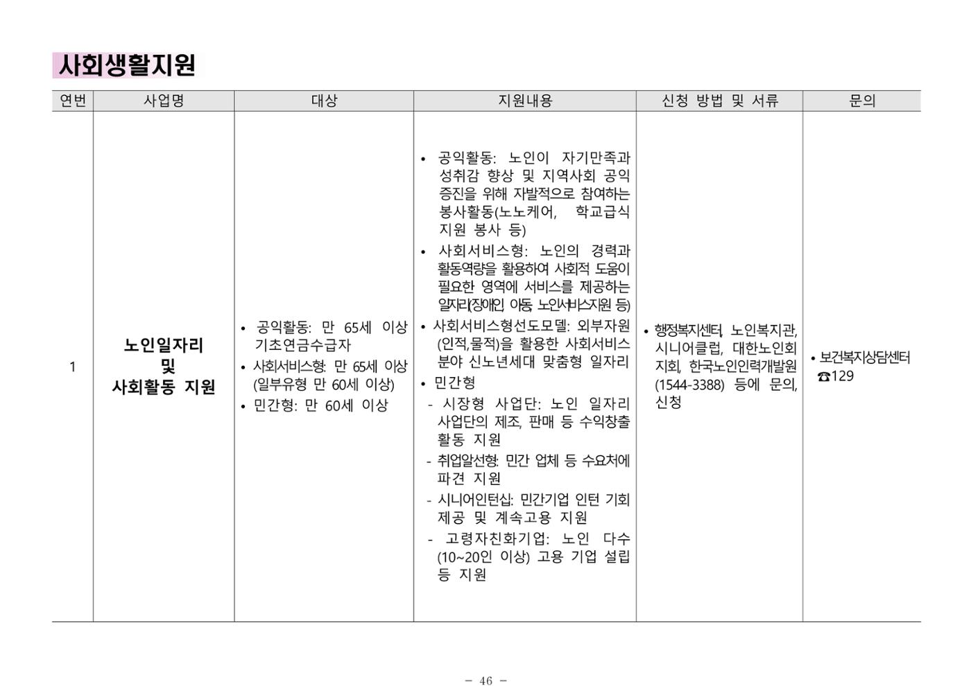 2025년 치매환자 및 노인을 위한 자원현황 안내서 46페이지