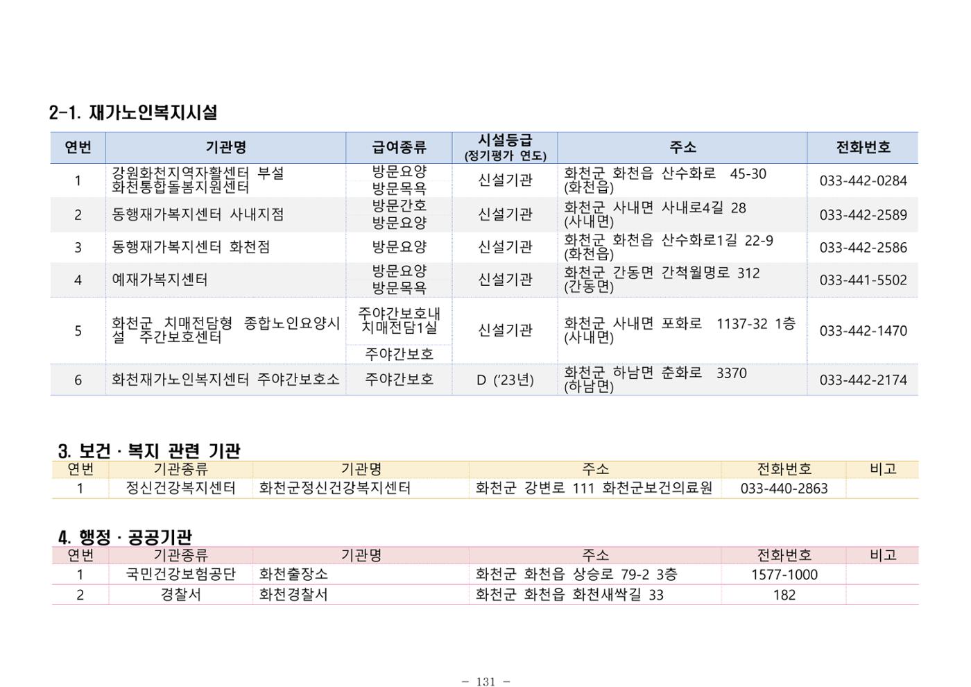 2025년 치매환자 및 노인을 위한 자원현황 안내서 131페이지