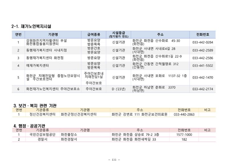 2025년 치매환자 및 노인을 위한 자원현황 안내서 131페이지