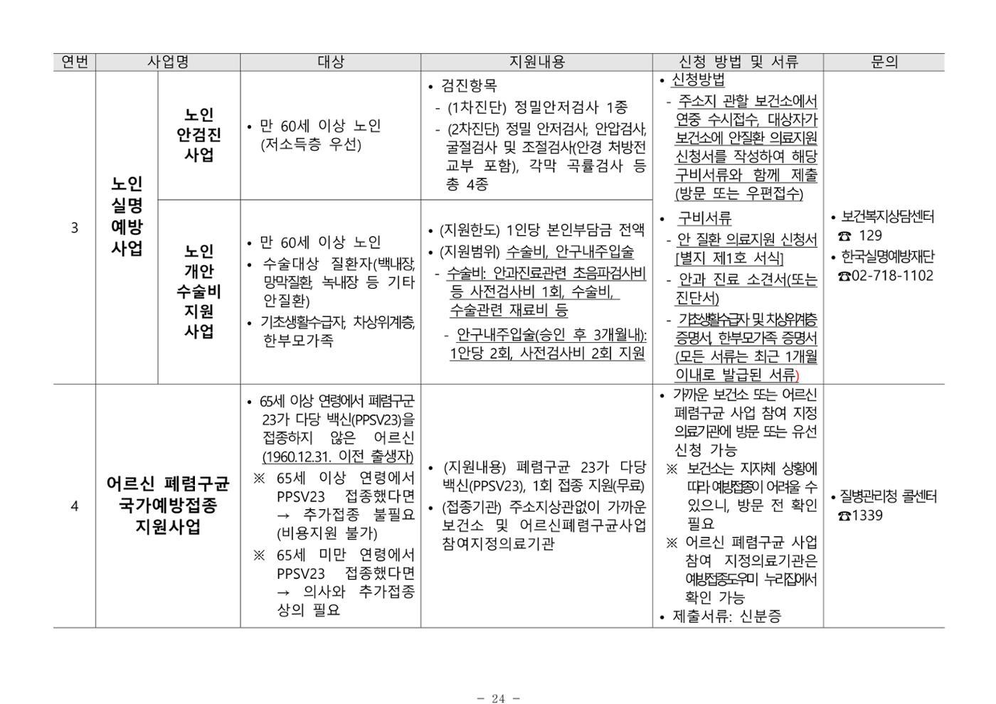 2025년 치매환자 및 노인을 위한 자원현황 안내서 24페이지