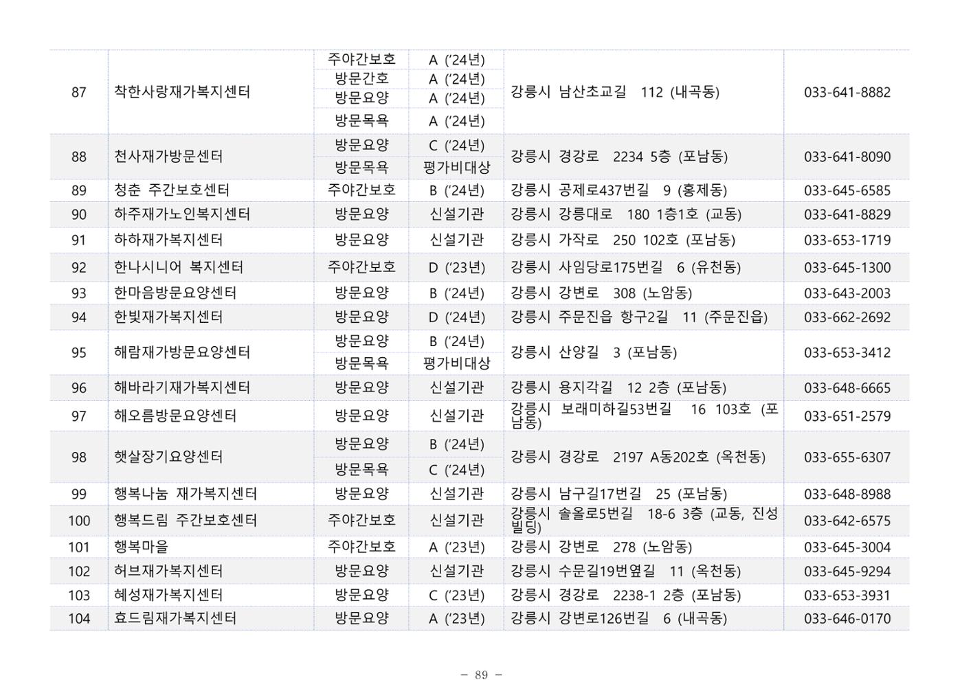 2025년 치매환자 및 노인을 위한 자원현황 안내서 89페이지