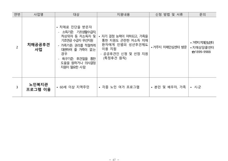 2025년 치매환자 및 노인을 위한 자원현황 안내서 47페이지