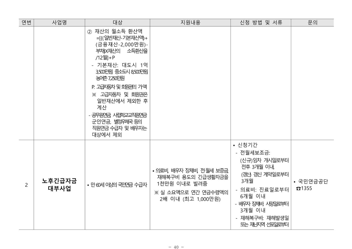 2025년 치매환자 및 노인을 위한 자원현황 안내서 40페이지