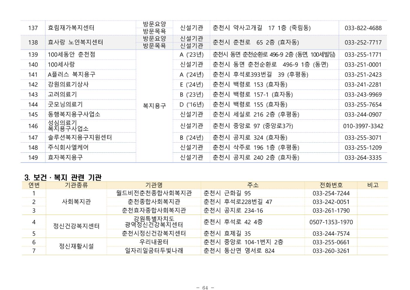 2025년 치매환자 및 노인을 위한 자원현황 안내서 64페이지