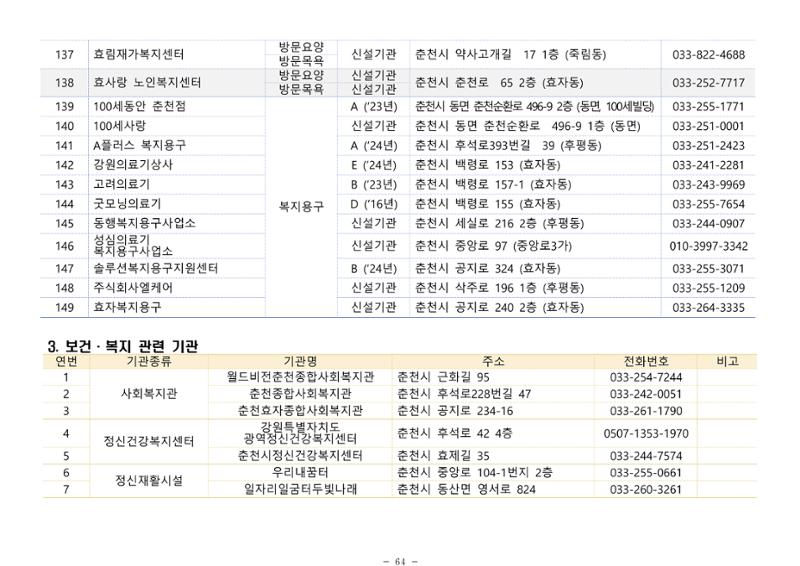 2025년 치매환자 및 노인을 위한 자원현황 안내서 64페이지