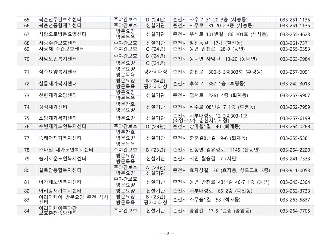 2025년 치매환자 및 노인을 위한 자원현황 안내서 60페이지