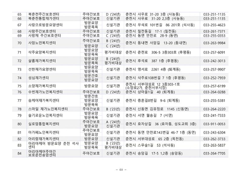 2025년 치매환자 및 노인을 위한 자원현황 안내서 60페이지