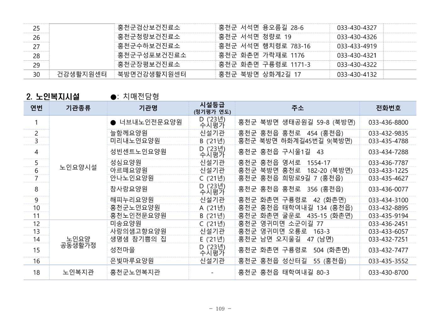 2025년 치매환자 및 노인을 위한 자원현황 안내서 109페이지