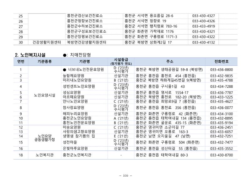 2025년 치매환자 및 노인을 위한 자원현황 안내서 109페이지