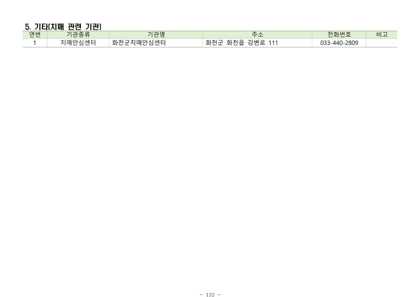 2025년 치매환자 및 노인을 위한 자원현황 안내서 132페이지