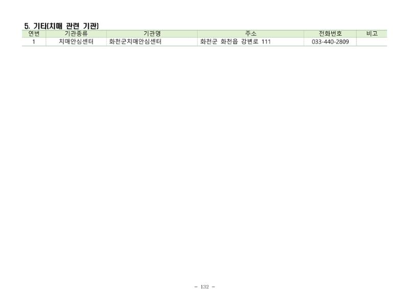 2025년 치매환자 및 노인을 위한 자원현황 안내서 132페이지